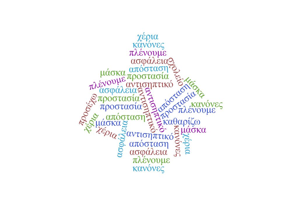 wordcloud1 1